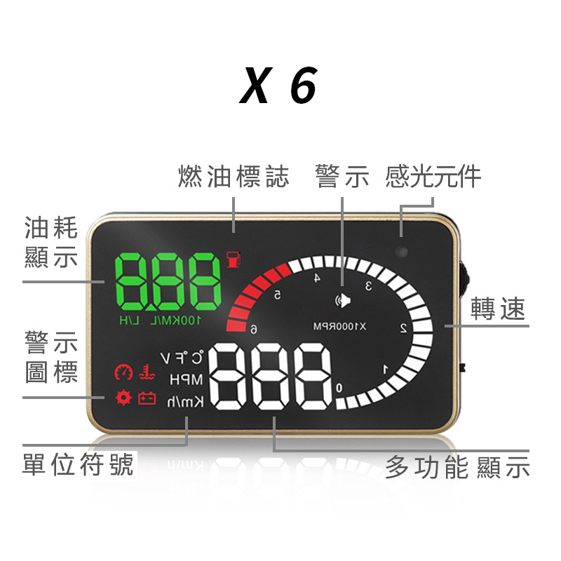 科技版X6